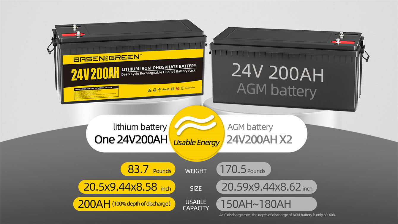 Basengreen 24V 200ah Battery LiFePO4 Pack With BT Deep 5000 Cycles Rechargeable 5120W Stroge Energy System